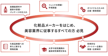 化粧品メーカーをはじめ、美容業界に従事するすべての方必見