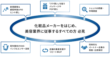 化粧品メーカーをはじめ、美容業界に従事するすべての方必見　業界に特化した販促製品、マーケティングツールが集結！