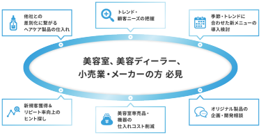 美容室、美容ディーラー、小売業・メーカーの方 必見   売上UPに繋がるヒントが見つかる！